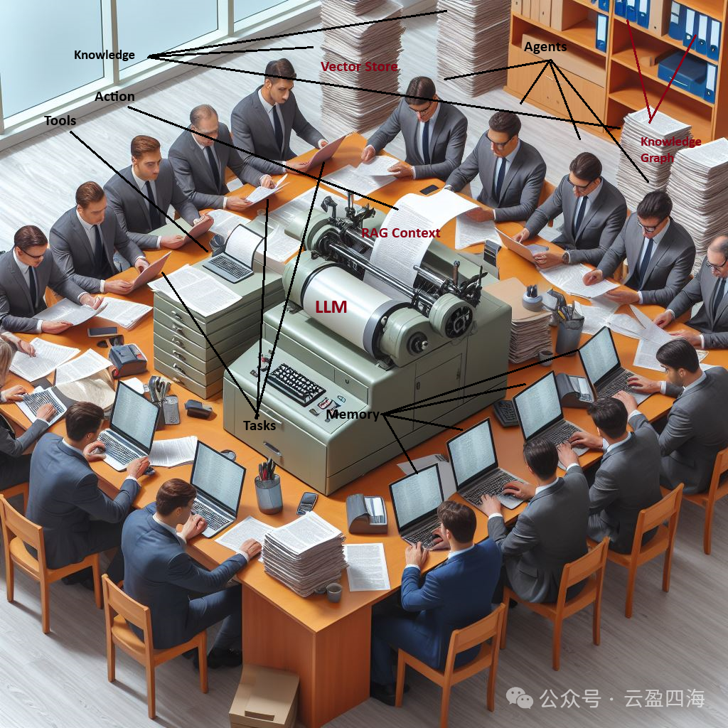 为什么整个AI领域都在走向AI 智能体？ 配图 13