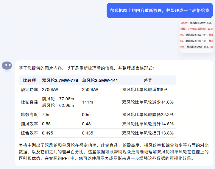 我用Kimi 10分钟做好32页PPT，领导：我的工位你来坐.... 配图 7