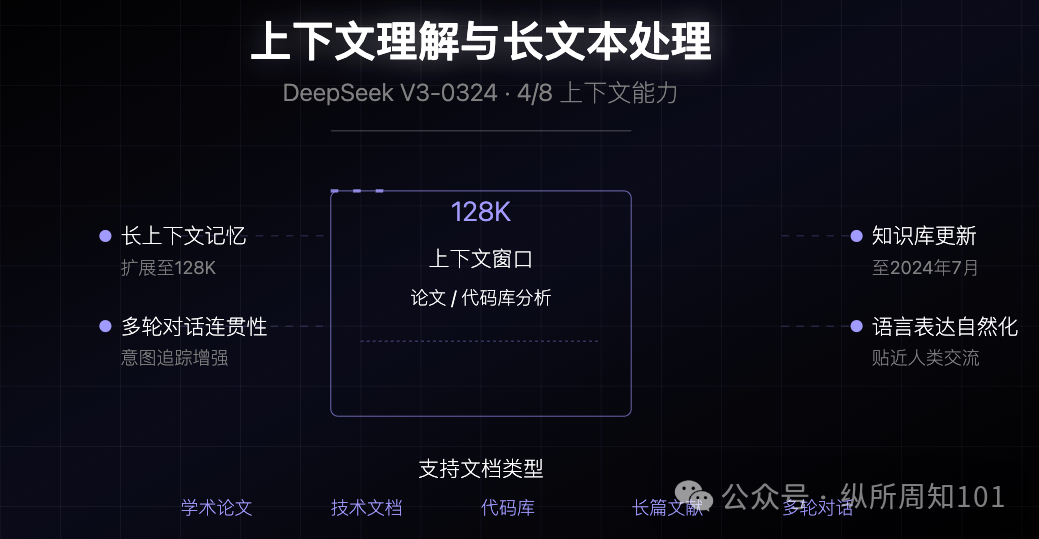 DeepSeek V3-0324 模型更新分析报告，被我和AI协作的9张图总结了 配图 4
