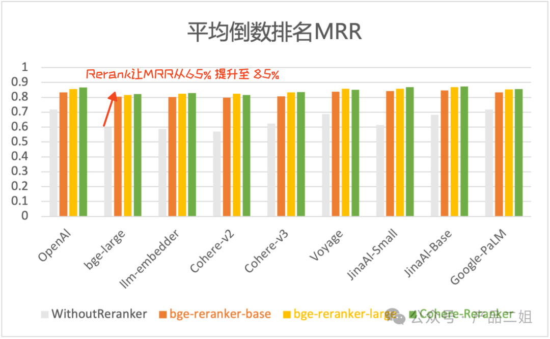 &nbsp; &nbsp; 配图 4