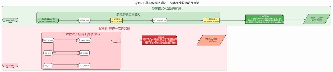 AI Agent 上下文管理：基于搭叩的七大原则与实践 配图 18