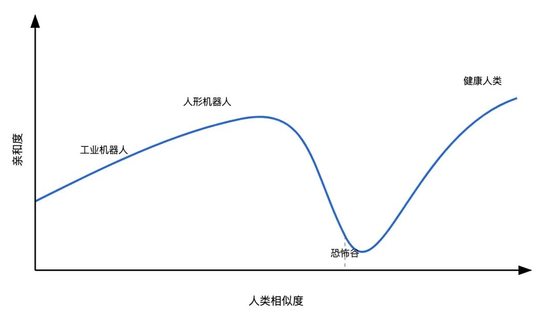 AI 虚拟陪伴一年谈 配图 17