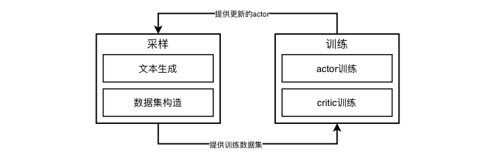 百度搜索的RLHF性能优化实践