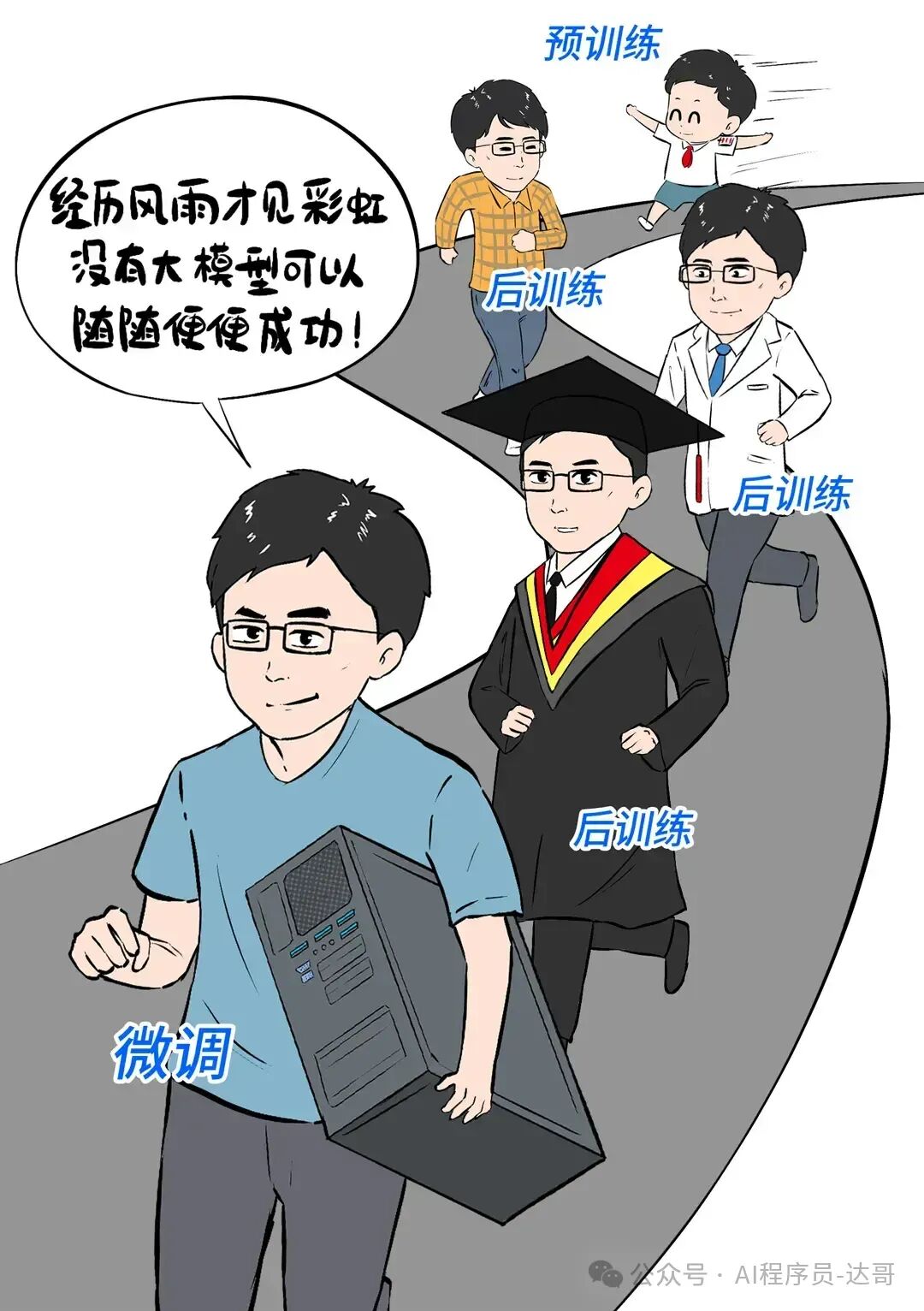 深入浅出大模型：大模型预训练、后训练、微调 配图 14