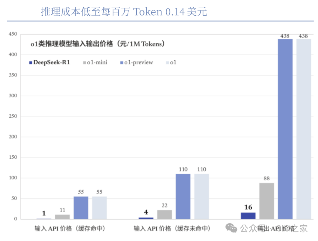 从0到1了解DeepSeek 配图 4