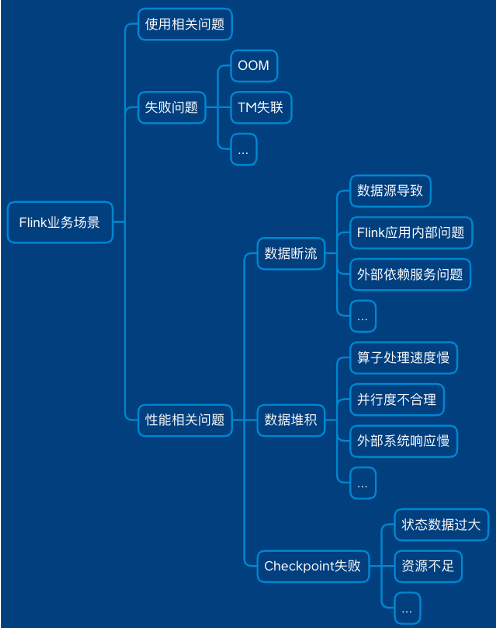 再聊OpenManus和MCP构建运维Agent实践及思考