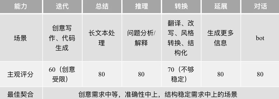 雅思！口语！用 AI 这不就搞定了！？｜扣子Coze最佳实践 Vol.1 配图 4