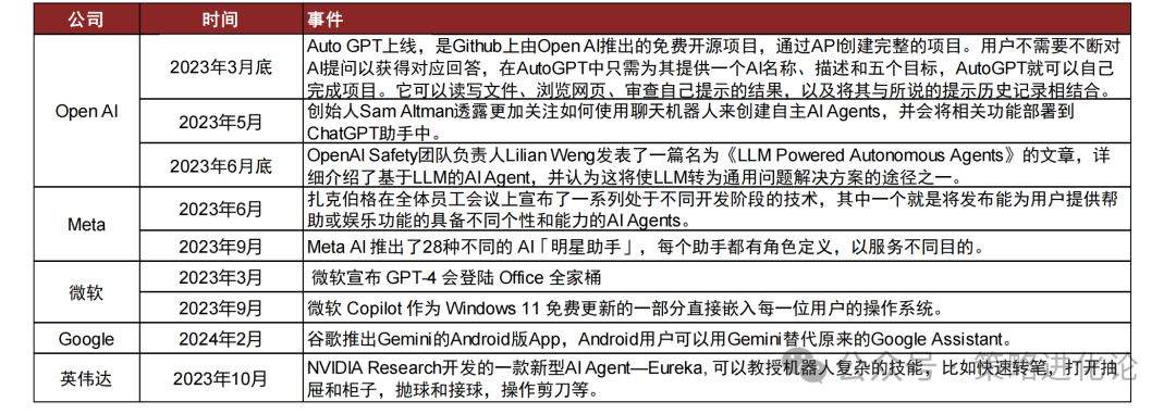 AI应用落地关键AI Agent 配图 7