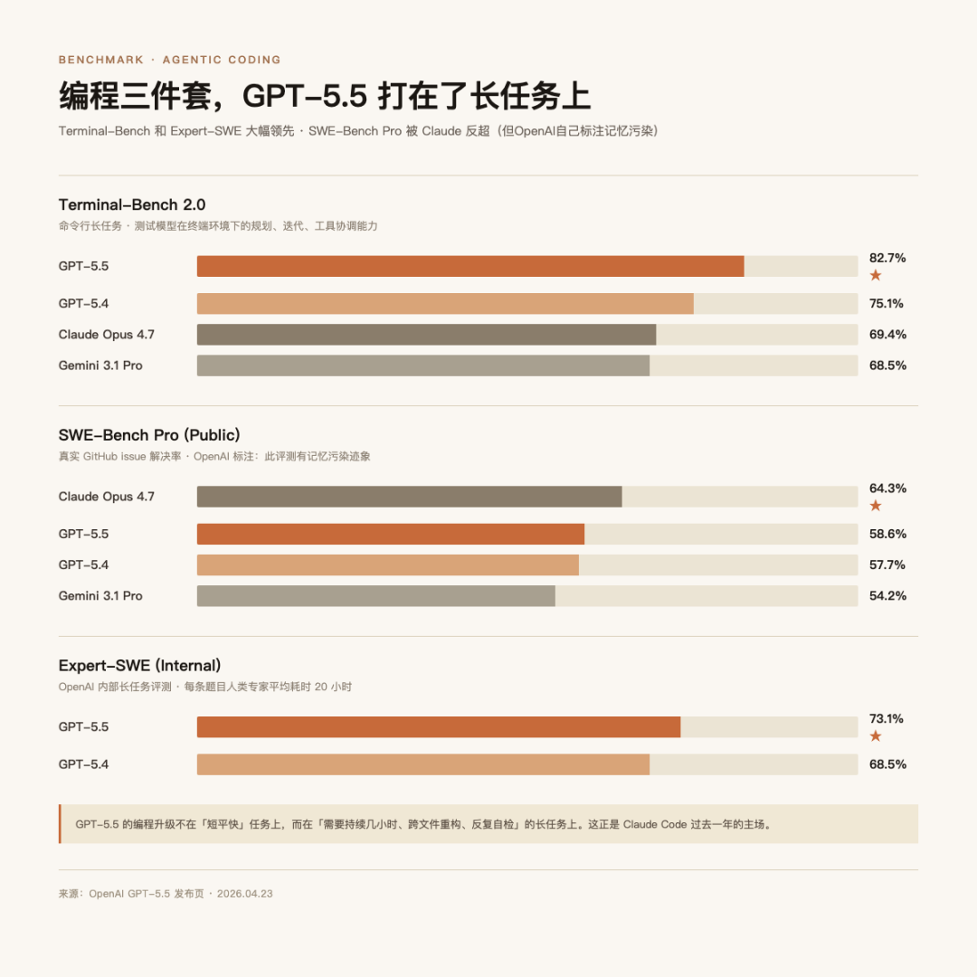 编程三件套benchmark对比
