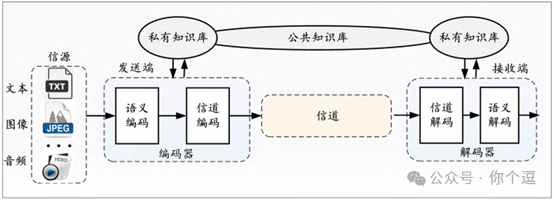 通信网络与大模型的碰撞火花 配图 6