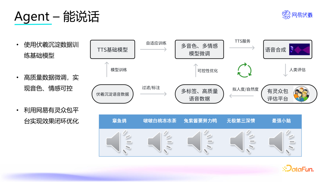 实时语音交互的游戏队友——网易伏羲 AI Agent 创新应用 配图 5