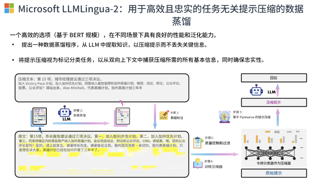 微软的prompt压缩方案-LLMLingua,开源 配图 3
