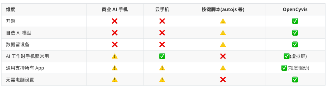 豆包手机和AI手机GUI-Agent 配图 12