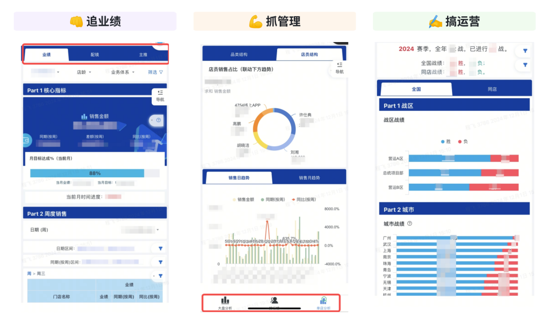 博士眼镜 × 观远数据 × 飞书 | AI 和 BI 赋能业务实践 配图 7