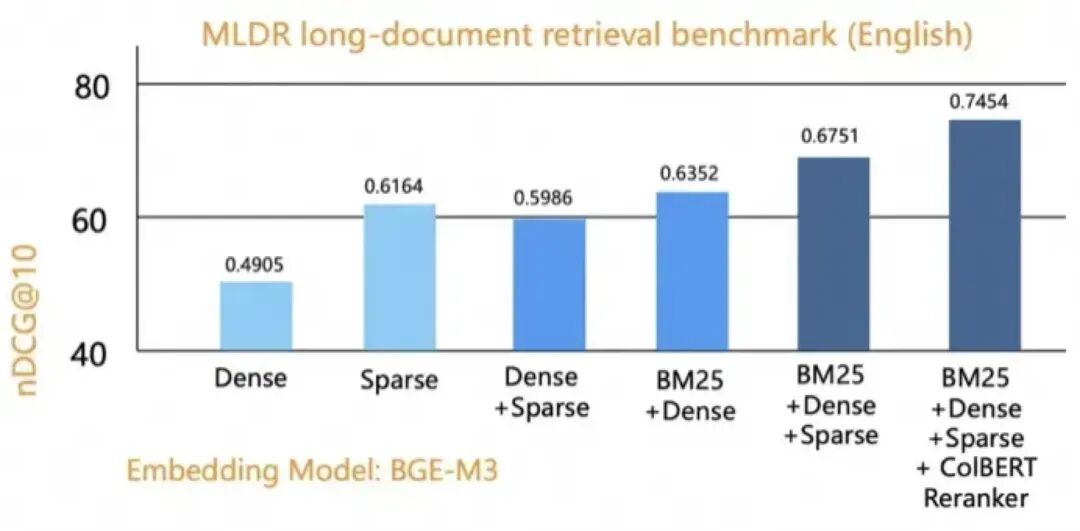 RAG检索策略深度解析：从BM25到Embedding、Reranker，如何为LLM选对“导航系统”？ 配图 10