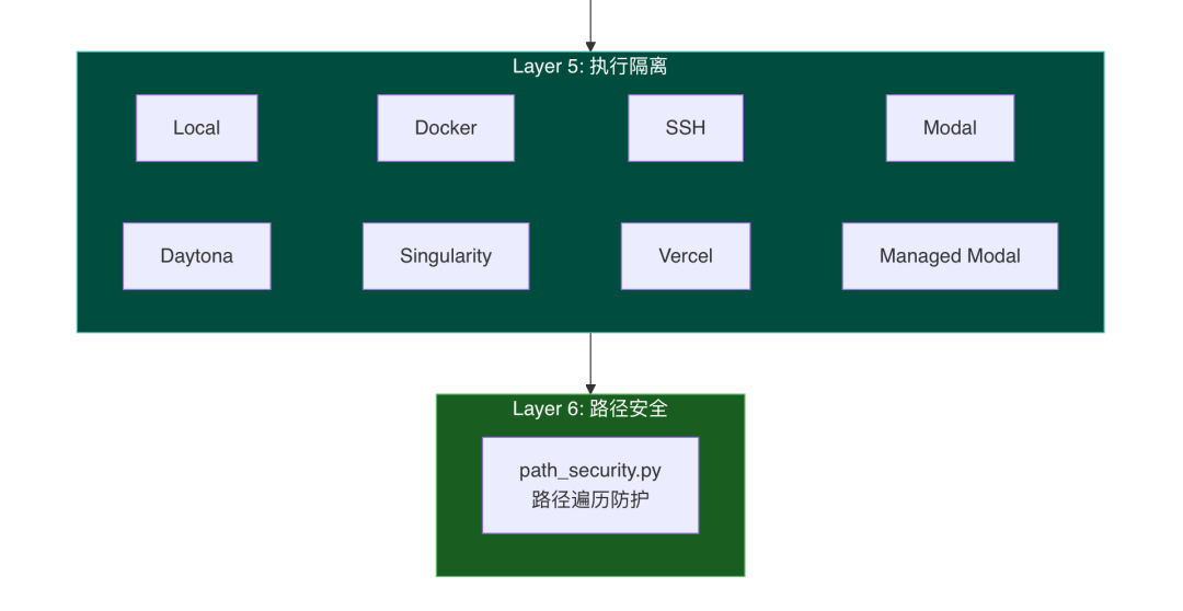 OpenClaw与Hermes：源码里的 AI Agent 架构知识大复盘 配图 56