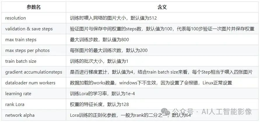 EasyPhoto - 一键训练并生成人像写真，开源版“妙鸭相机”，支持参考图生成 独立版 本地一键整合包下载 配图 5