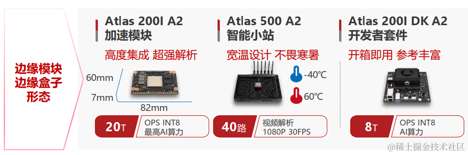 大模型国产化适配8-基于昇腾MindIE推理工具部署Qwen-72B实战（推理引擎、推理服务化） 配图 5
