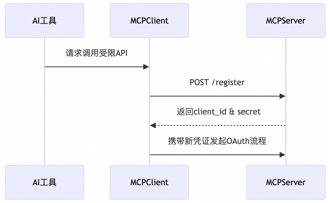 MCP 规范新版本特性全景解析与落地实践 配图 2