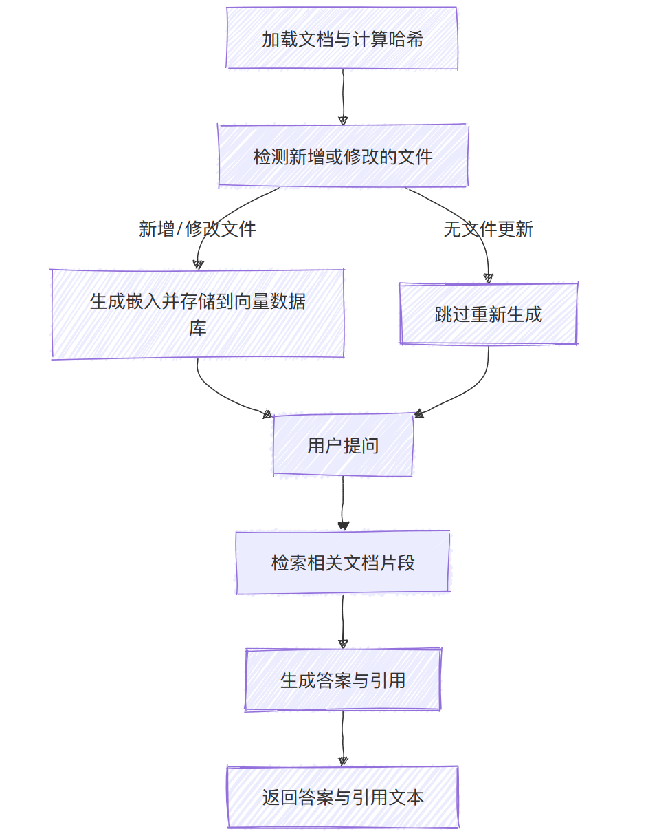 LangChain 框架