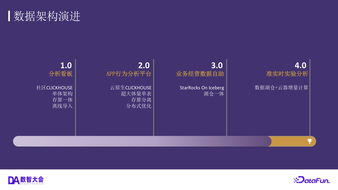 小红书数据架构的演进——基于通用增量计算构建全增量实验数仓生产新范式 配图 2