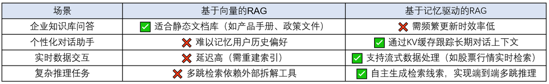 深度解析大模型技术演进脉络：RAG、Agent与多模态的实战经验与未来图景 配图 11