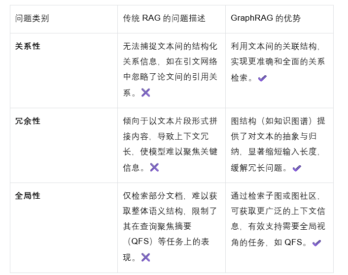 知识图谱