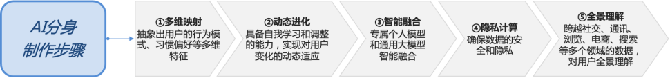 AIGC国内发展现状及应用场景探究 配图 9