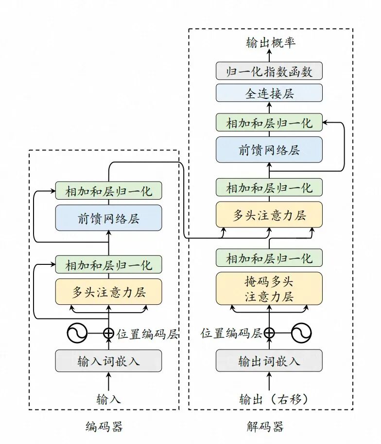 一文彻底讲透GPT架构及推理原理 配图 6