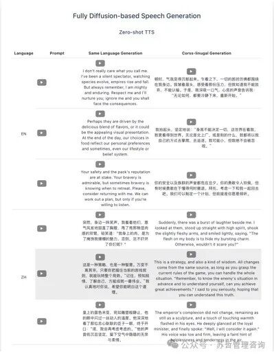 字节跳动Seed-TTS：高品质系列多功能语音生成模型 配图 20