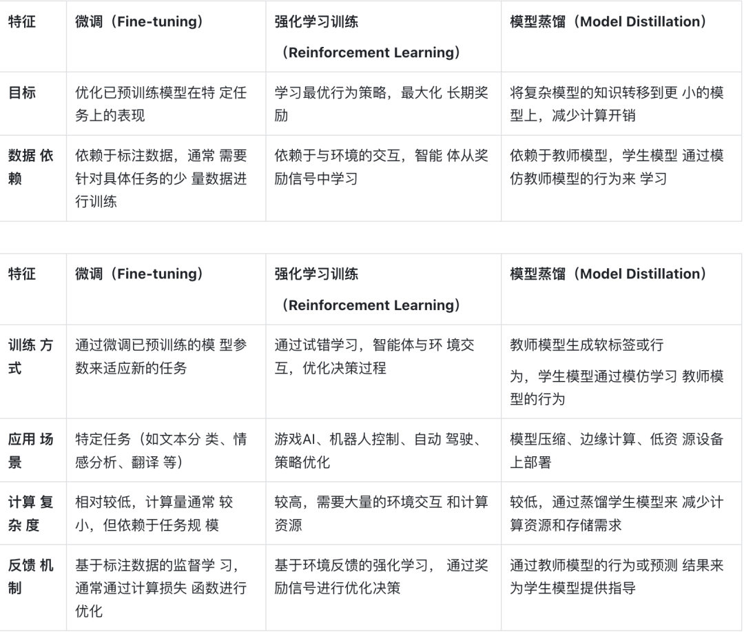 大模型微调（Fine-tuning）全解，需要了解的都在这里 配图 6