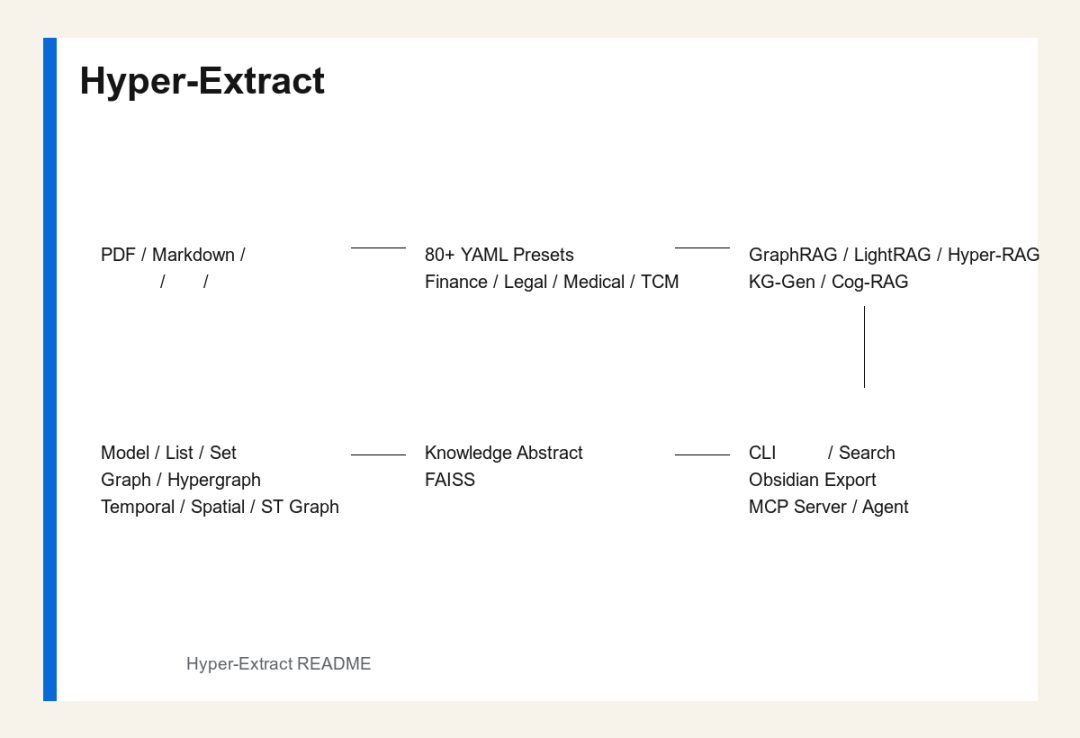 Hyper-Extract 功能架构图