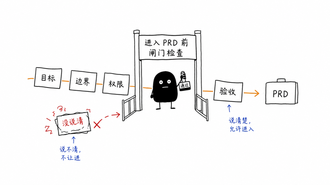 会议纪要,能直接变 PRD 吗? 配图 3