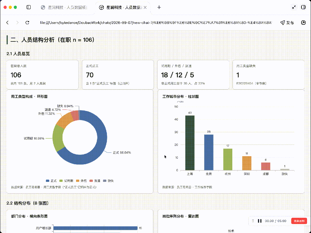 从筛简历到发offer，8个场景看豆包工作让HR更轻松 配图 9
