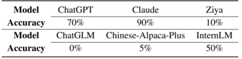 商汤科技毛航宇研究员：Agent间的协作与对齐 | Agent Insights 配图 3