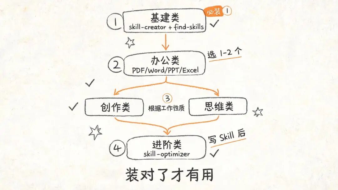 安装决策树