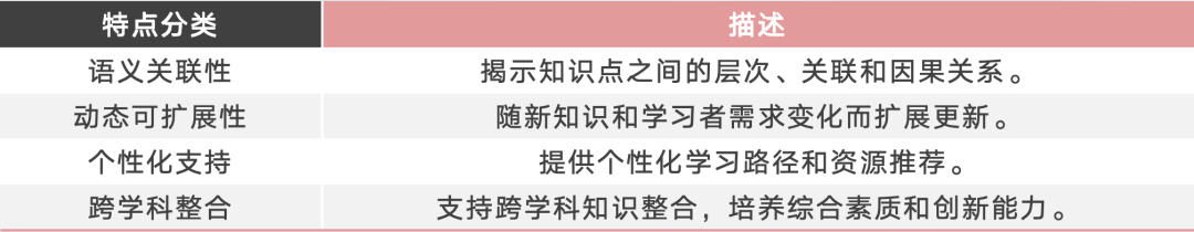 从概念到课堂：知识图谱在教育领域的实际应用 配图 2