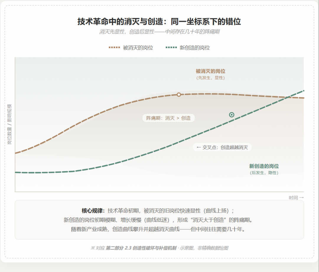 AI与职业这三年：震荡、规律与职业群像 配图 9