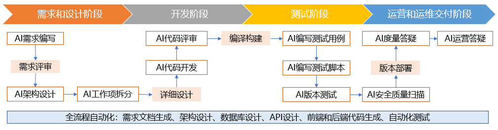 从需求场景出发的AI应用项目落地方法论 配图 4