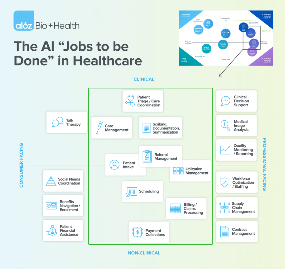 Abridge：AI Scribe 成为 AI 医疗应用的最佳实践 配图 5