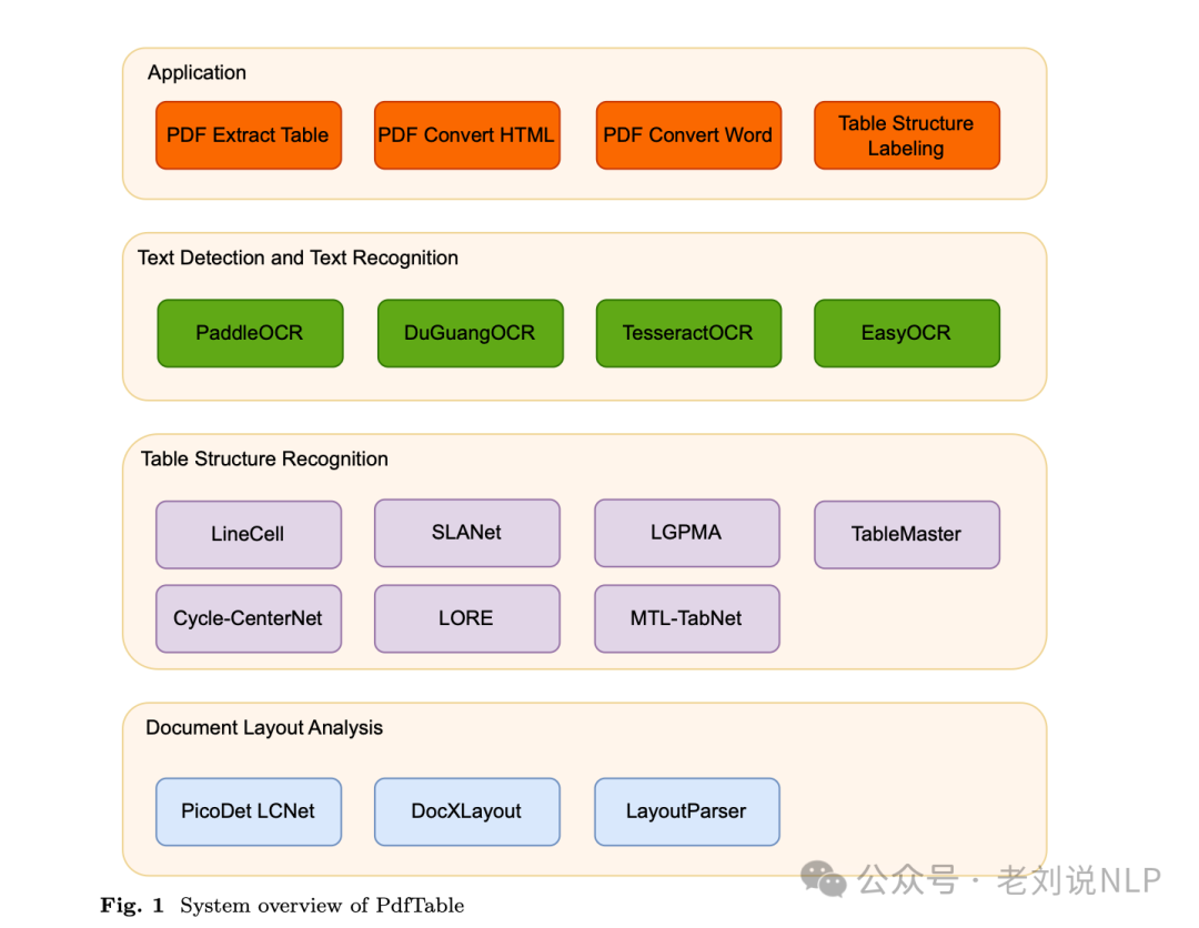 【文档智能&大模型】表格提取工具包PdfTable及大模型偏好学习综述