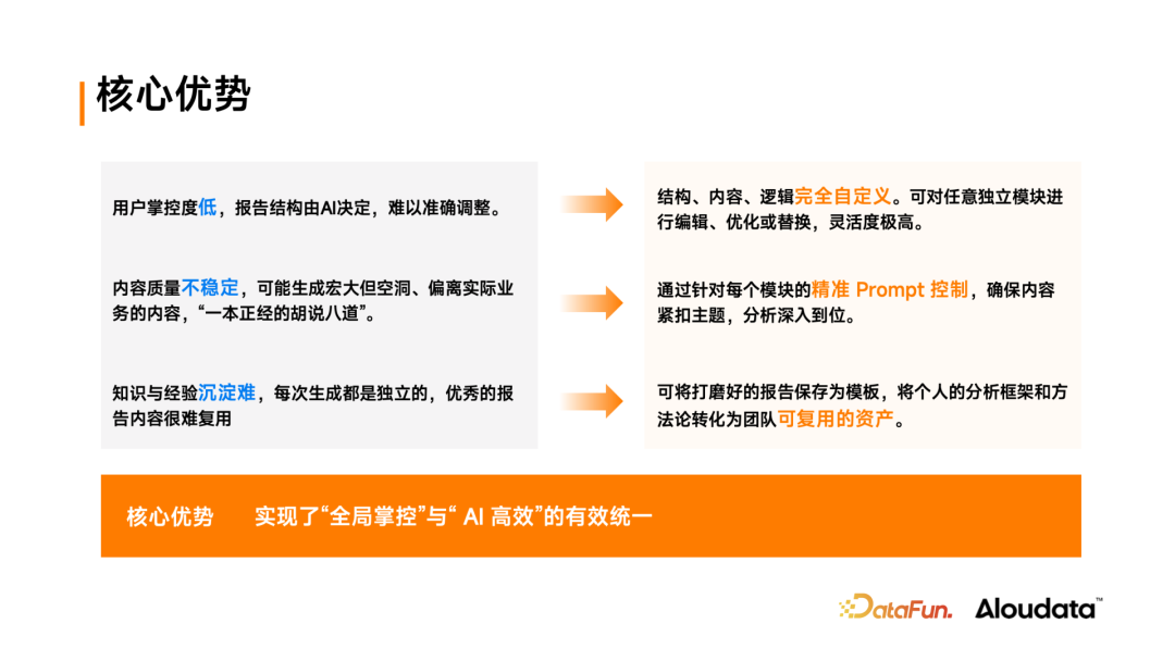 Aloudata Agent 智能数据分析新范式:从"黑盒对话"到"白盒协作" 配图 6