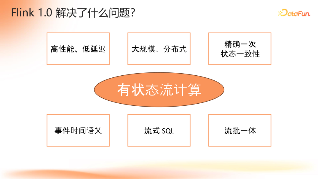 Apache Flink 2.0：实战数据湖与 AI 实时化 配图 2