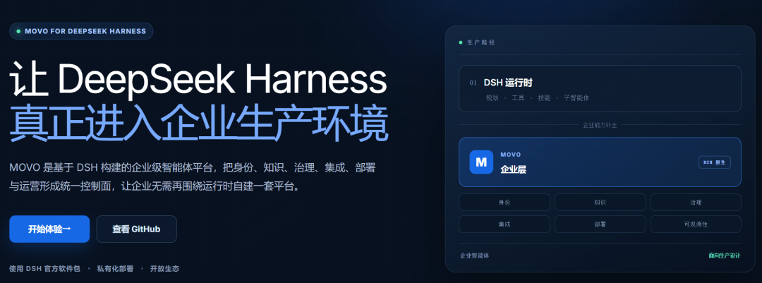 基于 DeepSeek Harness，这个开源项目搭了一套可私有化的企业 Agent 平台 配图 2