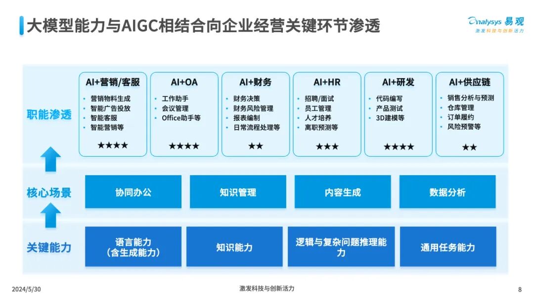 三大工具助力企业AI全速升级 配图 8
