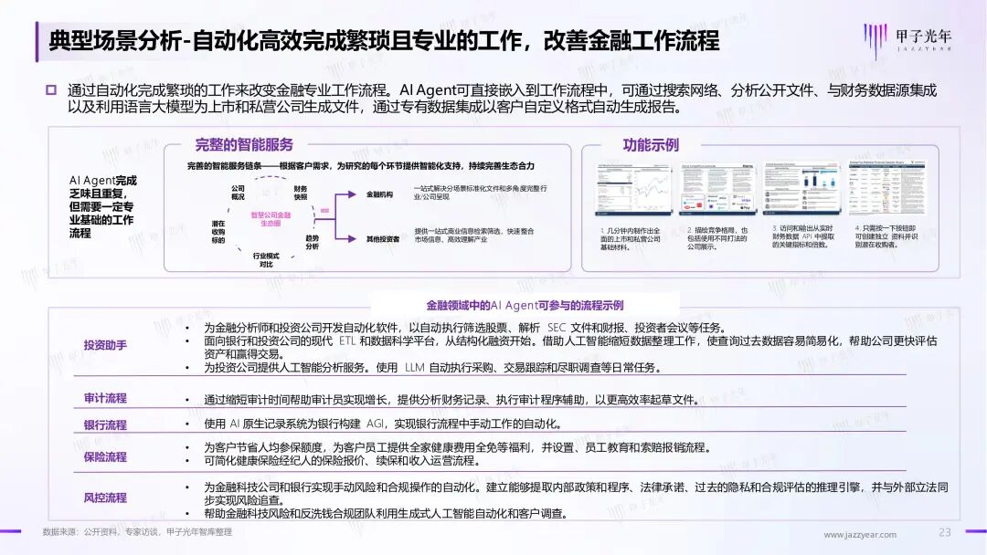 《2024年AI Agent行业报告》——大模型时代的“APP”，探索新一代人机交互及协作范式｜甲子光年智库 配图 24