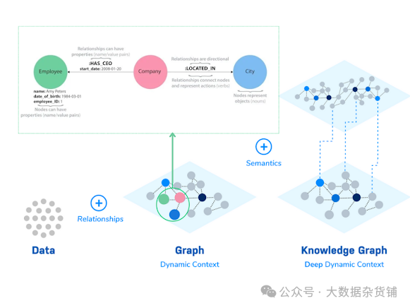 图与矢量 RAG — 基准测试、优化手段和财务分析示例 配图 2
