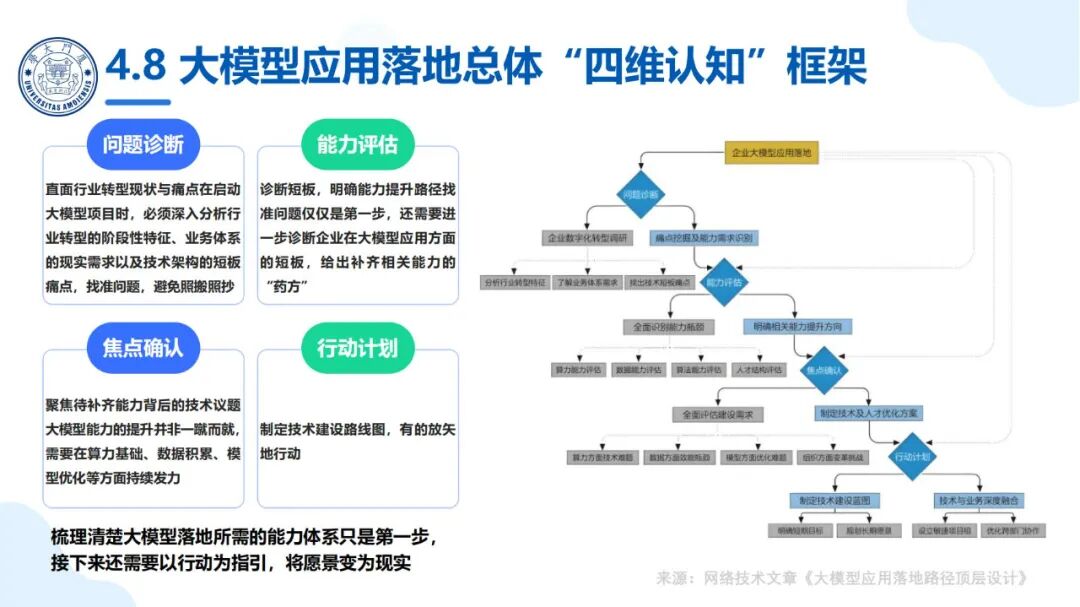厦大团队：DeepSeek大模型及其企业应用实践（150页PPT，企业人员的大模型宝典） 配图 34