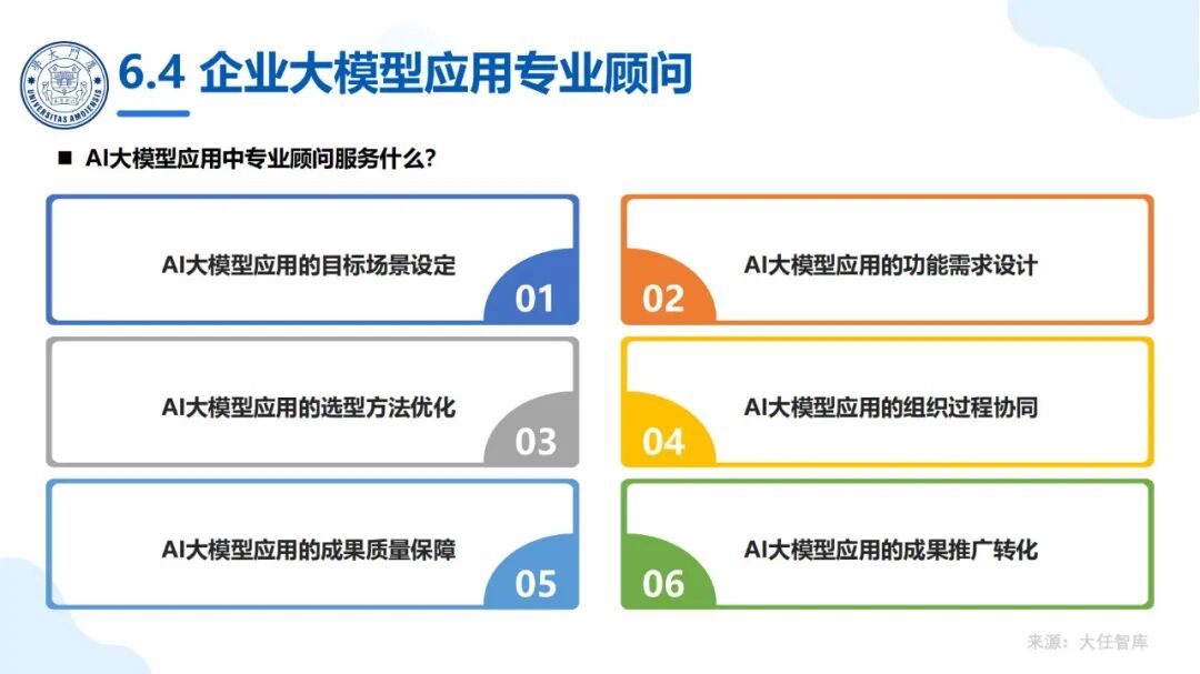 厦大团队：DeepSeek大模型及其企业应用实践（150页PPT，企业人员的大模型宝典） 配图 74