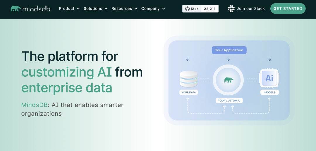 告别繁琐的 SQL 代码，让数据库“理解”你的语言，这一梦想正在成为现实！